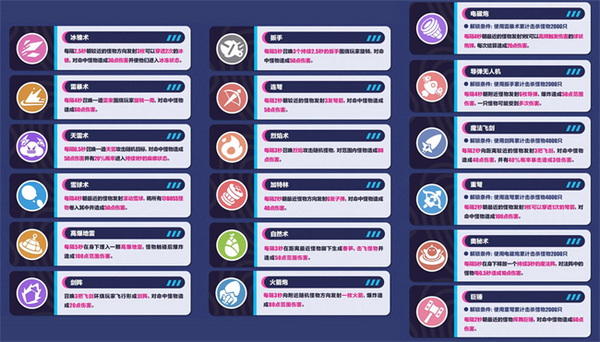 英超踢到现在向前带球距离最长的球员都是谁⊙ω⊙？